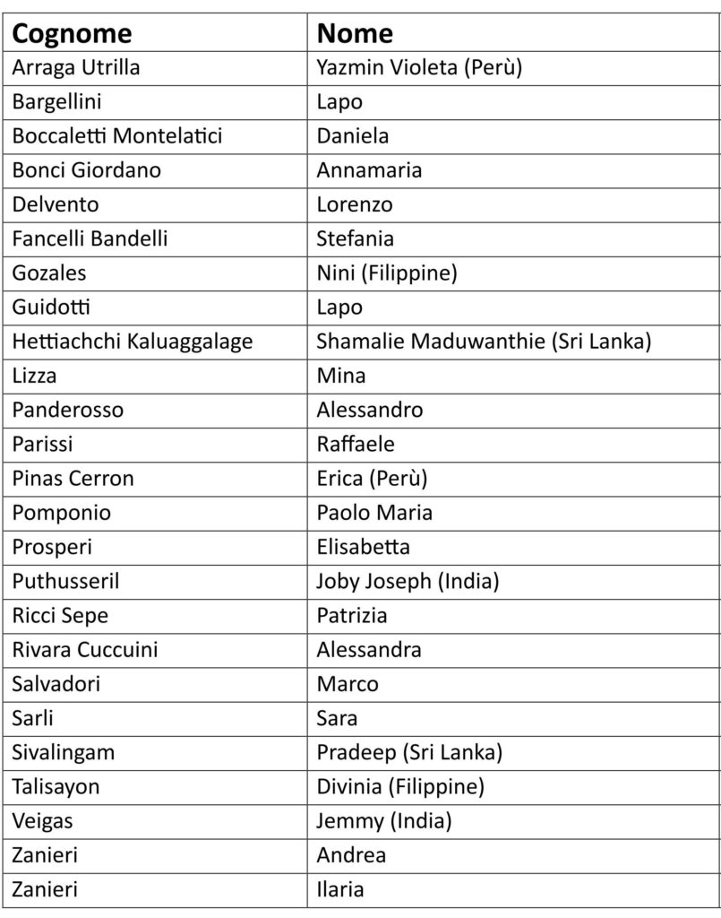 Candicati Per il Consiglio Pastorale